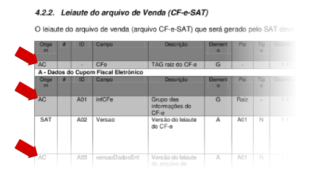 Detalhe da coluna "Origem" indicando a origem dos elementos do CF-e